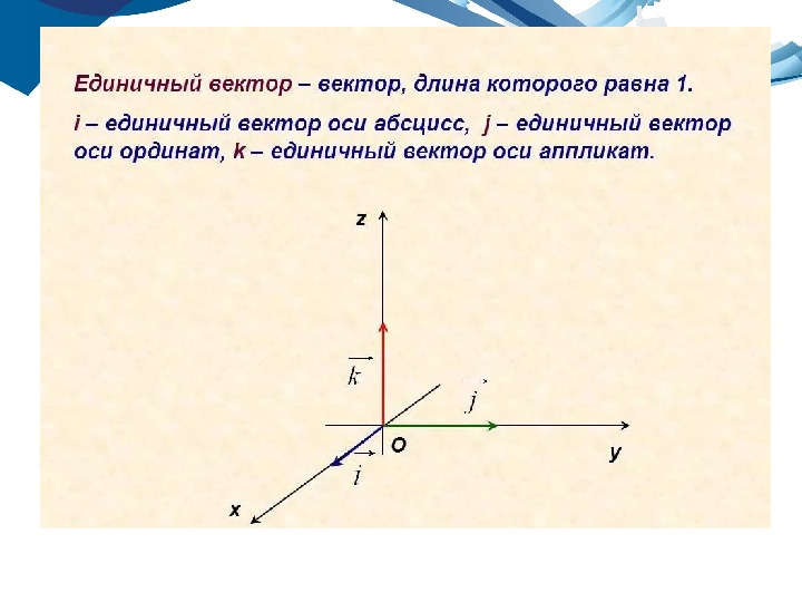 Презентация урока геометрии «Координаты точки и координаты вектора» (11 класс)