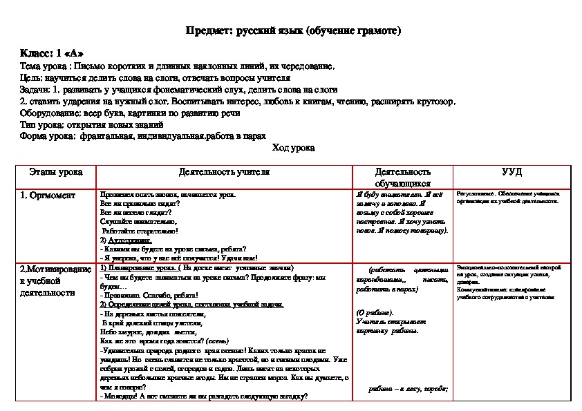 Карта урока по русскому