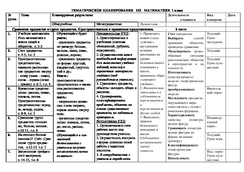 Анализ работы программы. Тематическое планирование 1 класс математика школа России.