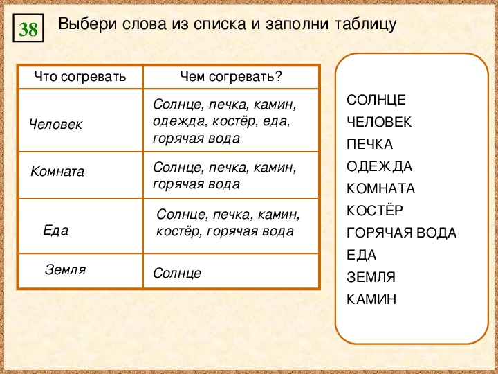 Какие слова повторяются. Выбери слова из списка и заполни таблицу. Заполни таблицу словами из текста. Выбор слова из списка. Повторение 4 класс.