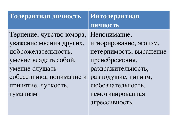 Толерантный. Интолерантная личность.