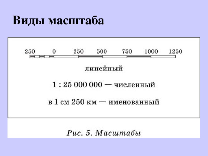 Изобразите графически масштаб. Виды масштаба численный именованный линейный. Линейный вид масштаба. Линейный масштаб карты. Линейный масштаб в именованный.