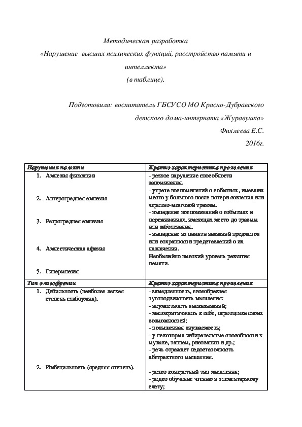 Методическая разработка «Нарушение  высших психических функций, расстройство памяти и интеллекта» (в таблице).