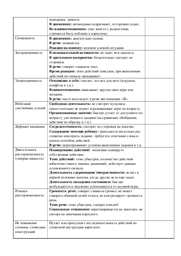 Дневник наблюдения за ребенком в детском саду образец