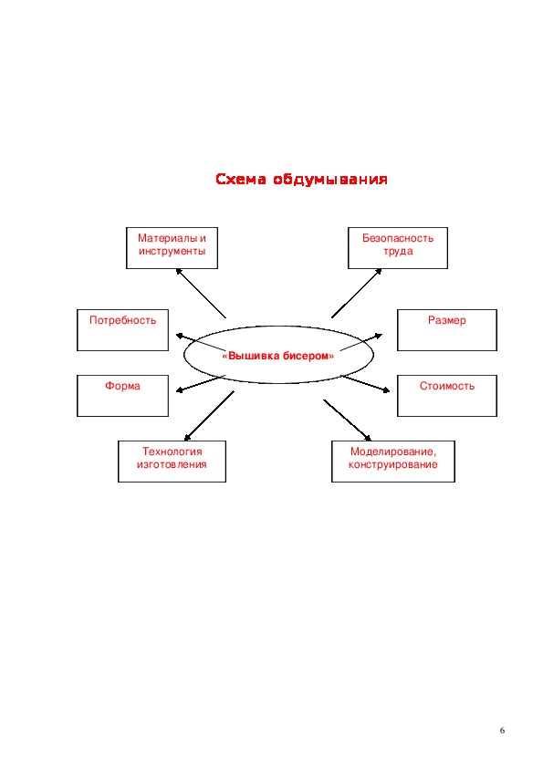 Опорная схема размышления вышивка крестом