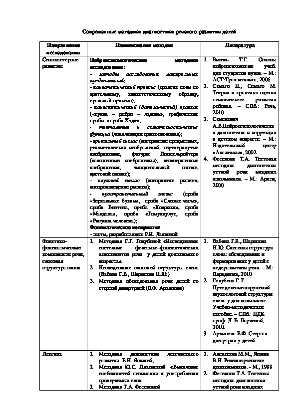 Статья на тему "Современные методики диагностики речевого развития у детей"