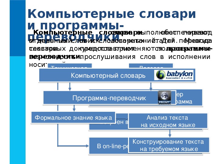 Программа по переводу текста с картинки