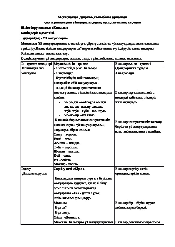 Технологическая карта ухода за животными для дошкольников