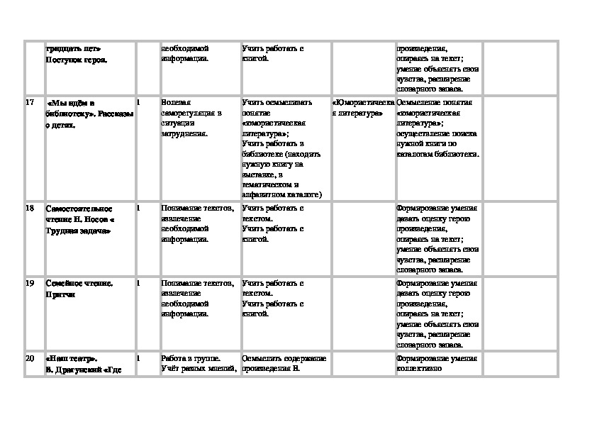 Поурочные по литературному чтению