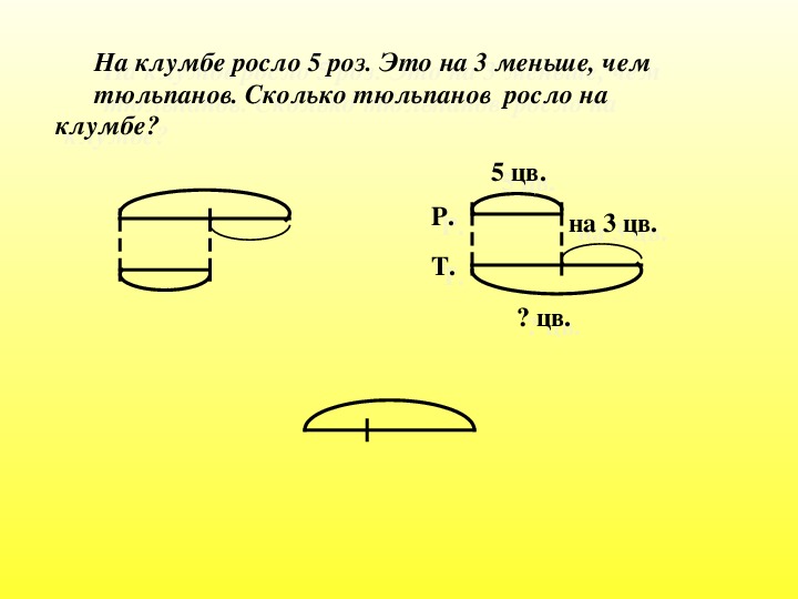 На клумбе расцвели 18 красных желтых и белых тюльпанов решение 2 класс схематический чертеж