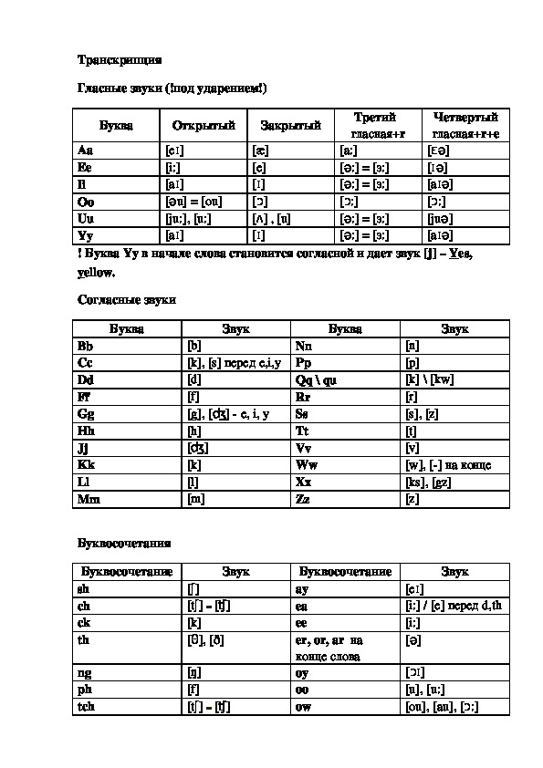 Таблица гласных, согласных и буквосочетаний с транскрипционными знаками