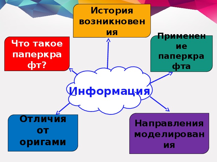 Проект паперкрафт презентация