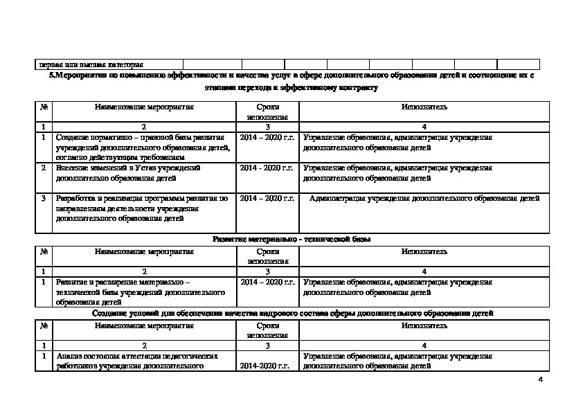 Дорожная карта выполнения работ