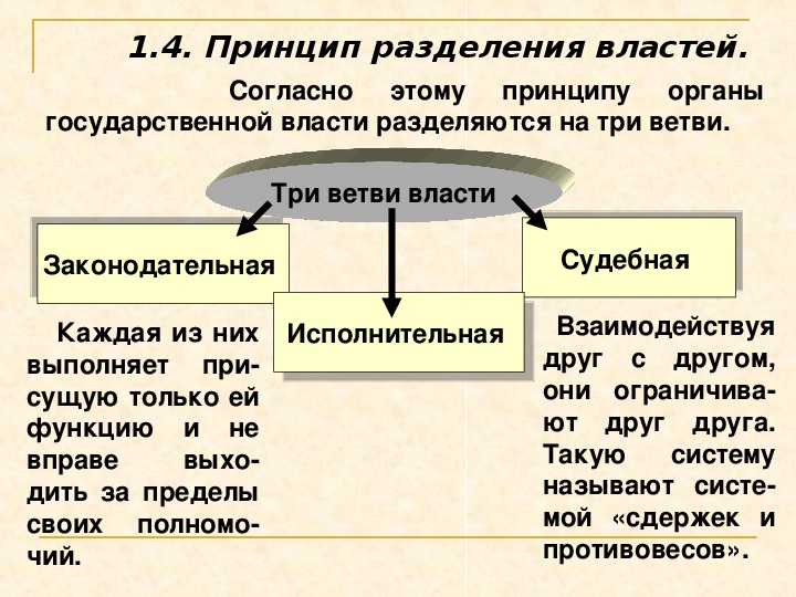 Политическое разделение