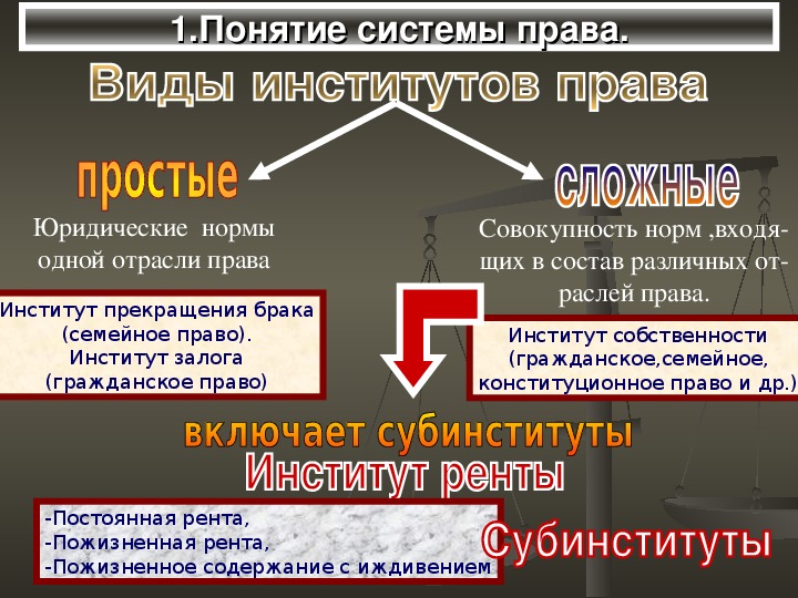 Брак как институт права b рф план