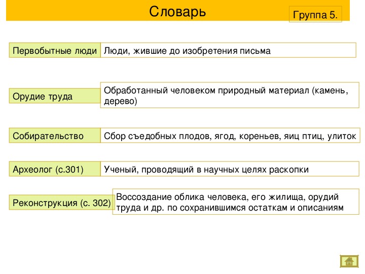 План урока истории 5 класс древнейшие люди