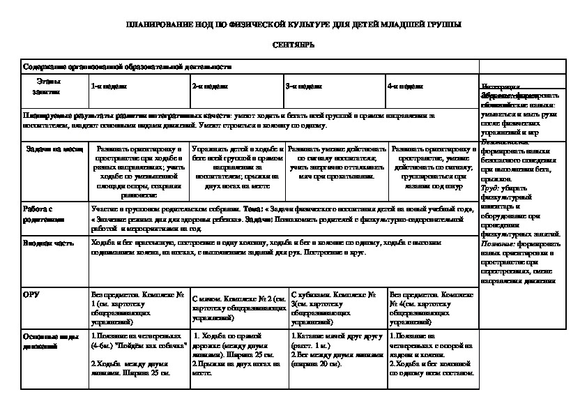 Календарный план по теме весна старшая группа