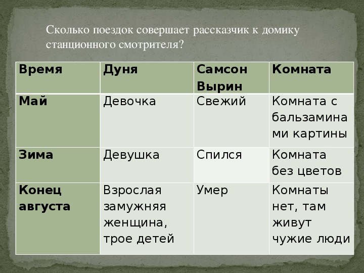 Станционный смотритель характеристика героев