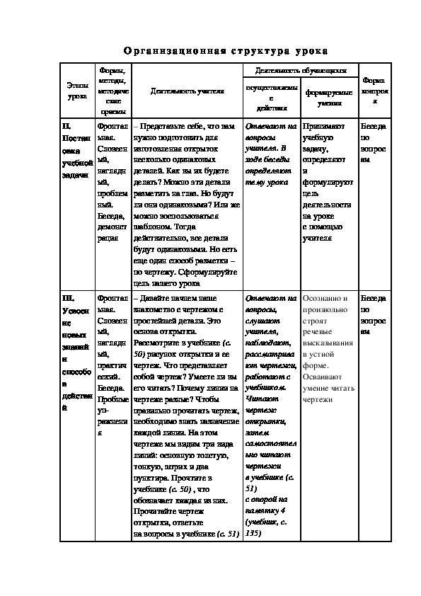 Оценка качества изделия проект по технологии