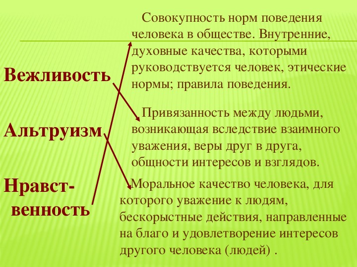 Что значит быть моральным 4 класс презентация орксэ