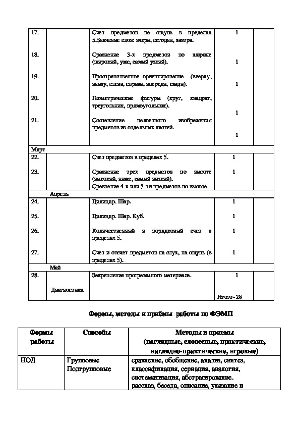 Рабочая программа по ФЭМП для детей 4-5 лет (средняя группа)