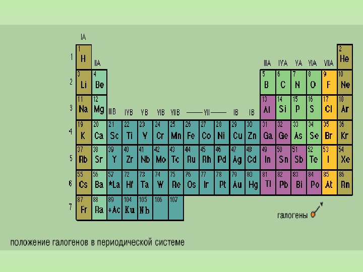 Презентация на тему галогены