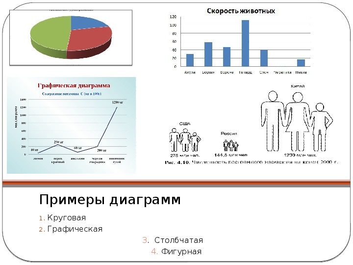 Фигурная диаграмма в статистике