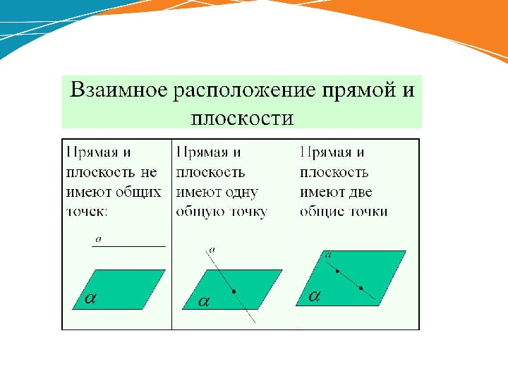 Частные случаи расположения плоскостей в пространстве и особенности их расположения на чертеже