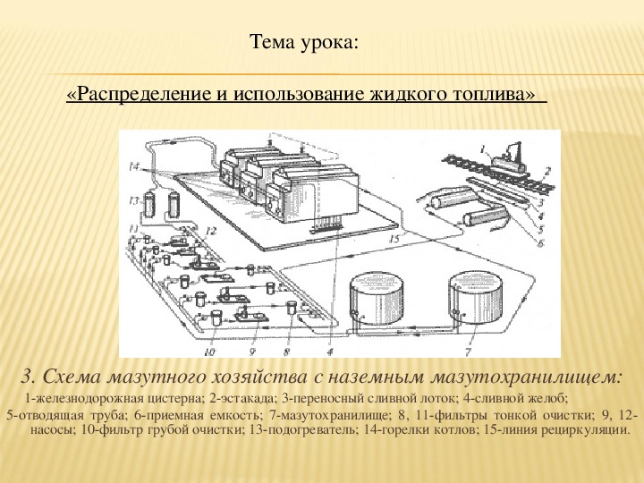 Схема мазутного хозяйства