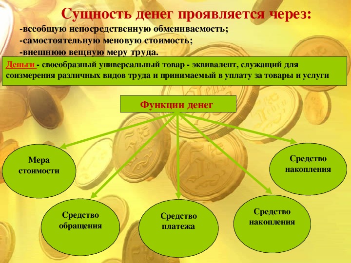 Презентация по финансовой грамотности деньги