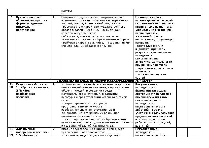 Темы проектов по изо 6 класс фгос примерный список