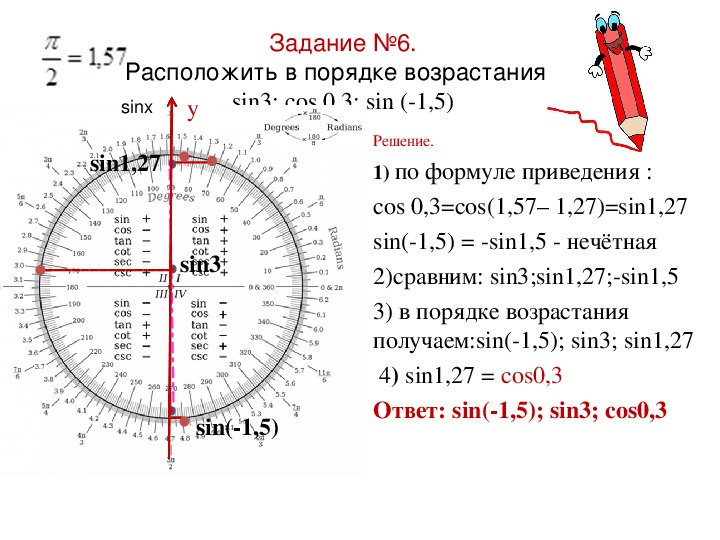 Вычисление тригонометрических функций калькулятор. Sin1.5п. Синус 1 3 в радианах. Синус 1,5 п. Тангенс -1 на окружности.