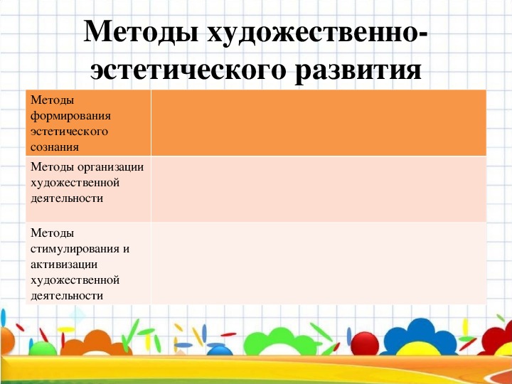 Методика художественной. Методы художественно-эстетического развития дошкольников. Методы и приемы в художественно эстетическом развитии.