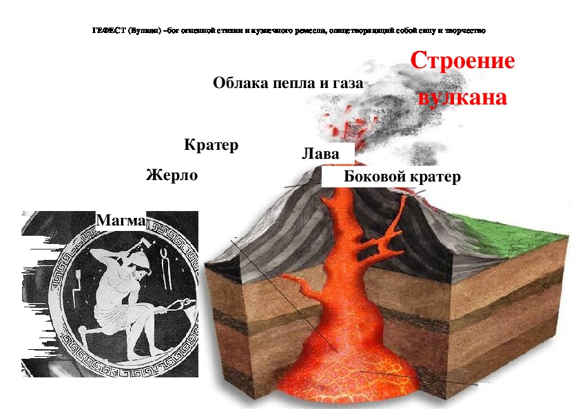 Рисунок 48 строение вулкана