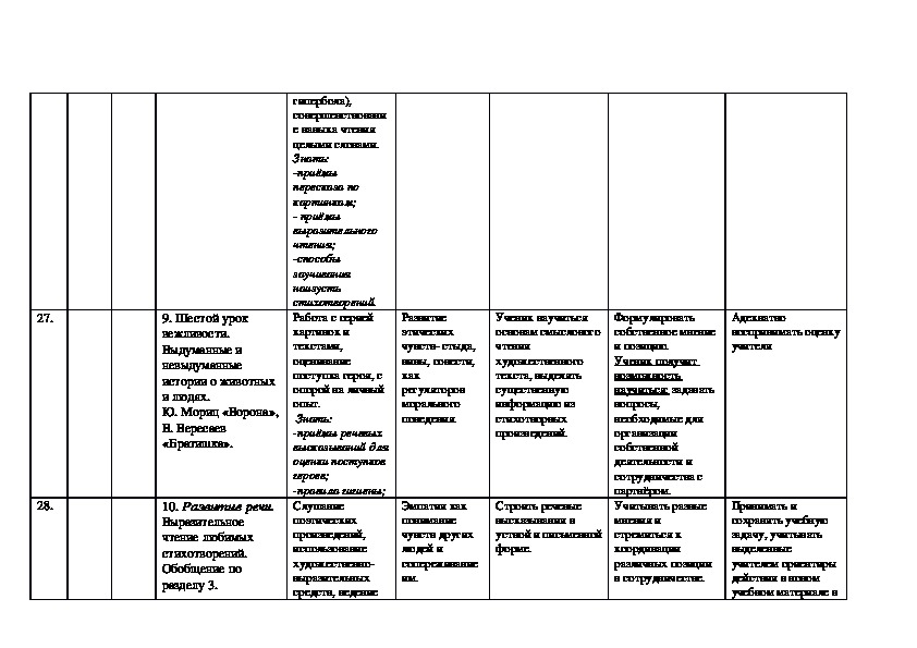 Календарно тематический план по литературному чтению