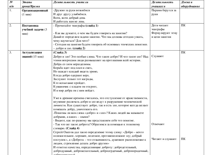 Тех карта внеурочного занятия в начальной школе по окружающему миру