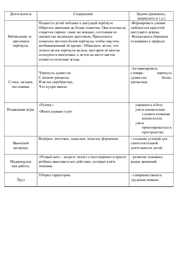 Обложка для материала Наблюдение за    цветением черёмухи.