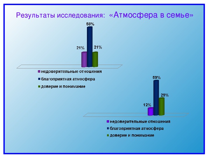 Отношения подростков с родителями презентация