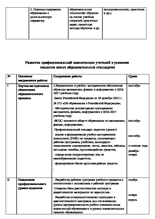 План работы шмо математиков на 2022 2023