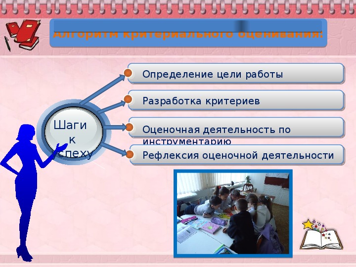 Измерение целей. Алгоритм критериального оценивания. Алгоритм оценивания работ. Что такое оценочная деятельность по инструментарию. Критериальное оценивание картинка.