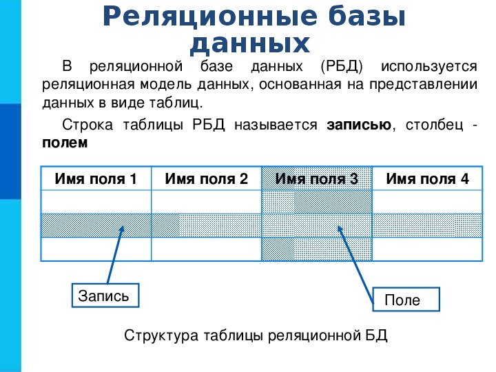 Имя поля базы данных