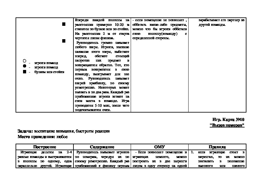 Технологическая карта подвижной игры в средней группе в таблице