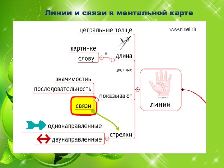 Менталды карта дегеніміз не