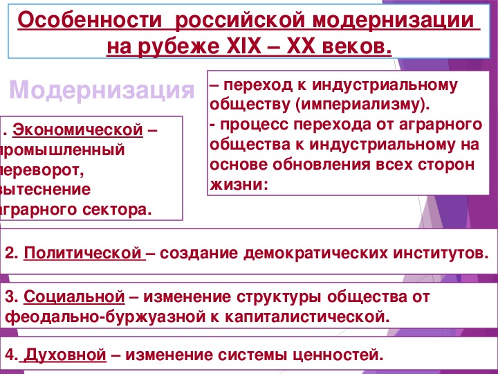 Модернизация конспект