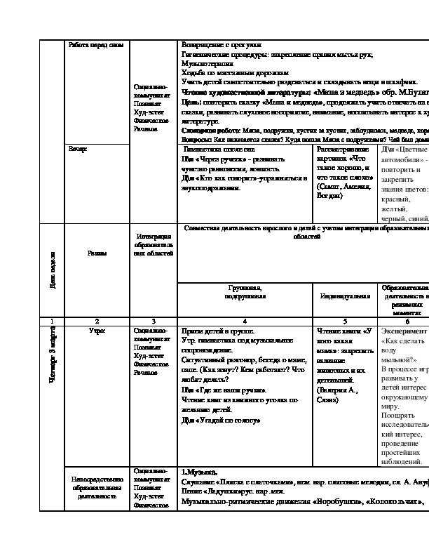 Календарный план первая младшая группа май