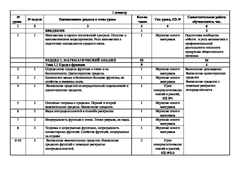 Календарно постановочный план съемок