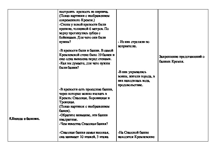 Технологическая карта 2 класс московский кремль