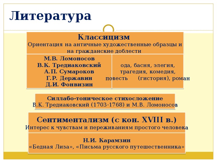 Особенности развития отечественной художественной культуры 18 века в россии презентация