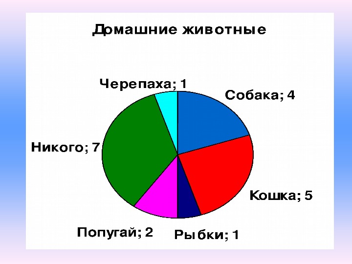 Диаграммы 6 класс