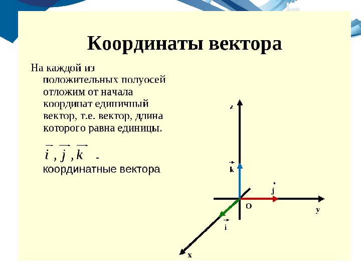 Презентация урока геометрии «Координаты точки и координаты вектора» (11 класс)